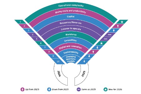 Mining In 2026 Turning Complexity Into Competitive Advantage Global 298487 